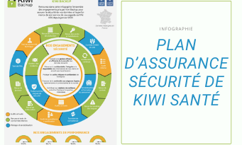 miniature-site-kiwi-backup-plan-dassurance-cybersecurite