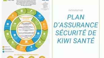 miniature-site-kiwi-backup-plan-dassurance-cybersecurite