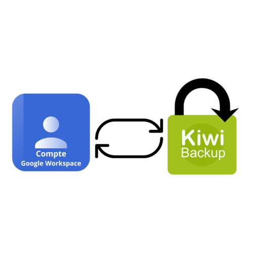 sauvegarde google workspace sauvegarde google workspace
