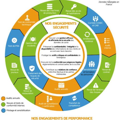 Plan d'assurance qualité Plan d'assurance qualité