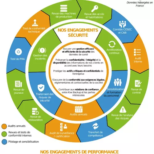 Plan d'assurance qualité
