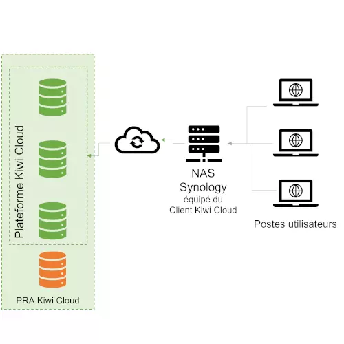 Visuel page synology
