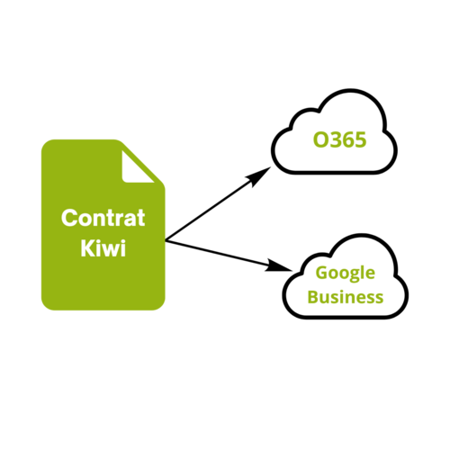 Connexion d'un tenant Connexion d'un tenant