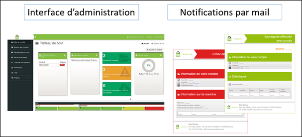 interface admin et notification mail interface admin et notification mail
