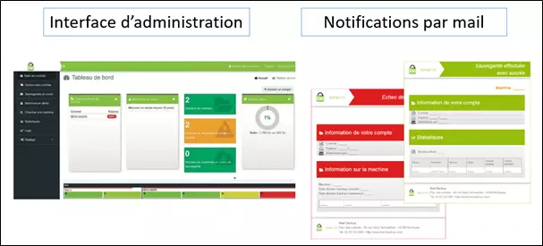 interface admin et notification mail