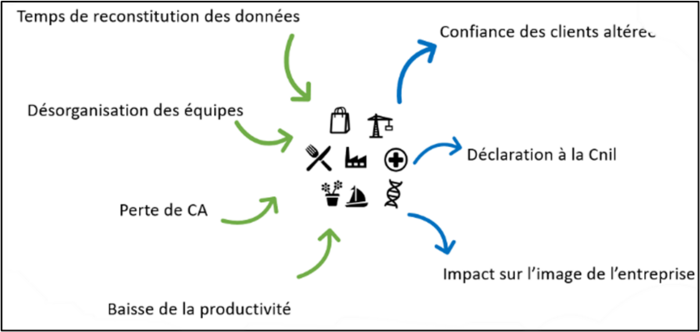 consequence d'un ransomwares consequence d'un ransomwares