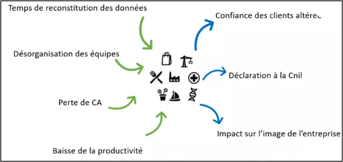 consequence d'un ransomwares