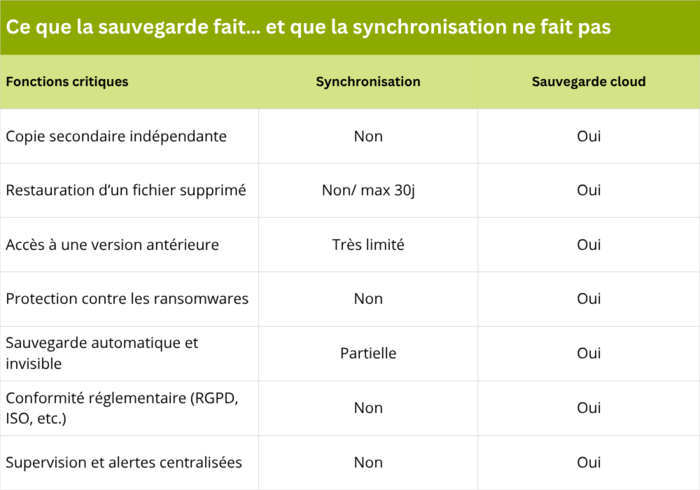 Visuels - Article  Différence entre sauvegarde et synchronisation 1 Visuels - Article  Différence entre sauvegarde et synchronisation 1