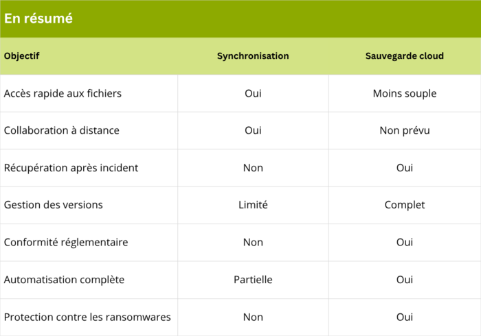 Visuels - Article  Différence entre sauvegarde et synchronisation 2 Visuels - Article  Différence entre sauvegarde et synchronisation 2