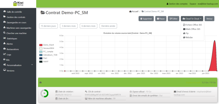 Sauvegarde mails office 365 Sauvegarde mails office 365